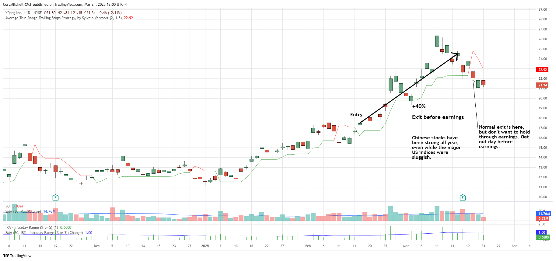 XPEV swing trade with ATR 2025