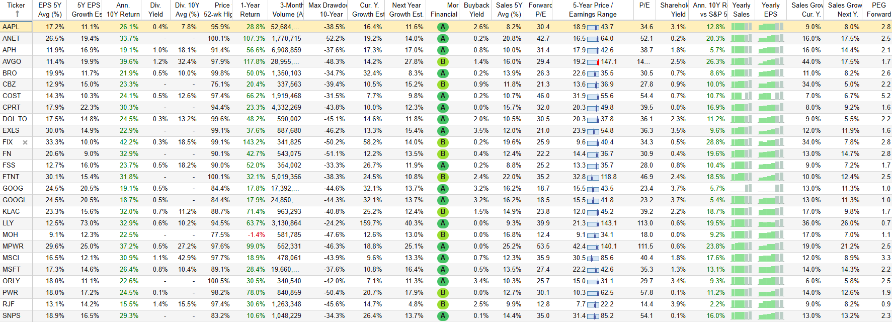 Buy and Hold Stocks List October 9 2024