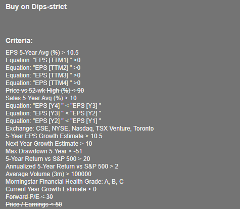 buy on dips strict scan criteria