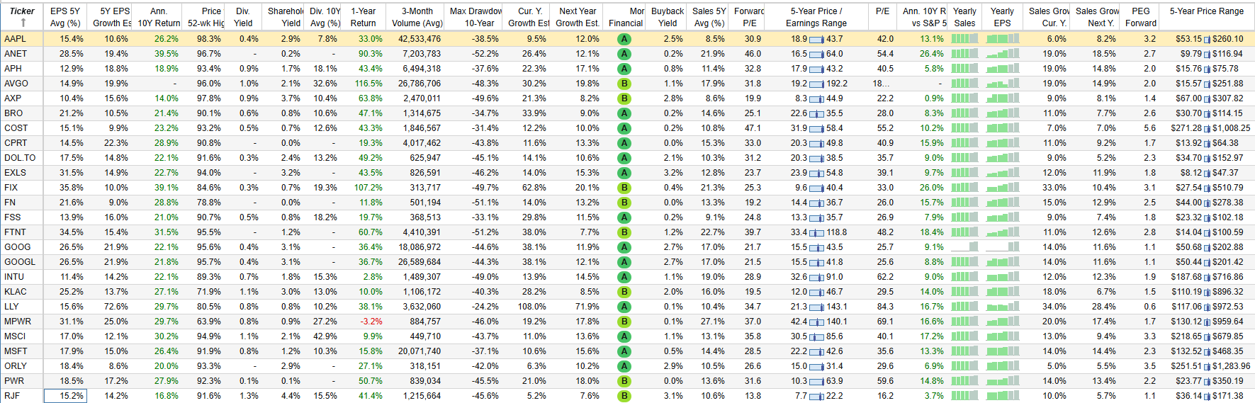 buy and hold stock list dec 28 2024