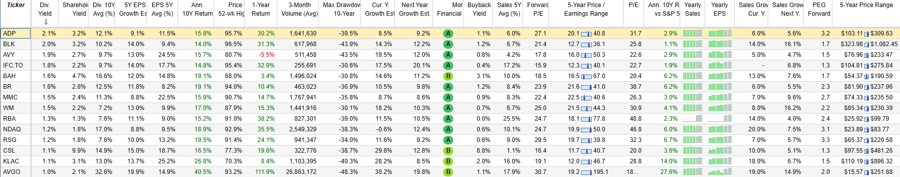 long-term dividend stock list dec 30 2024
