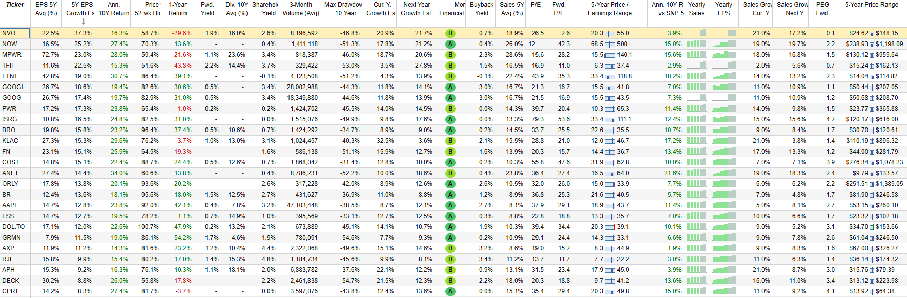 Buy and hold stock list March 7 2025
