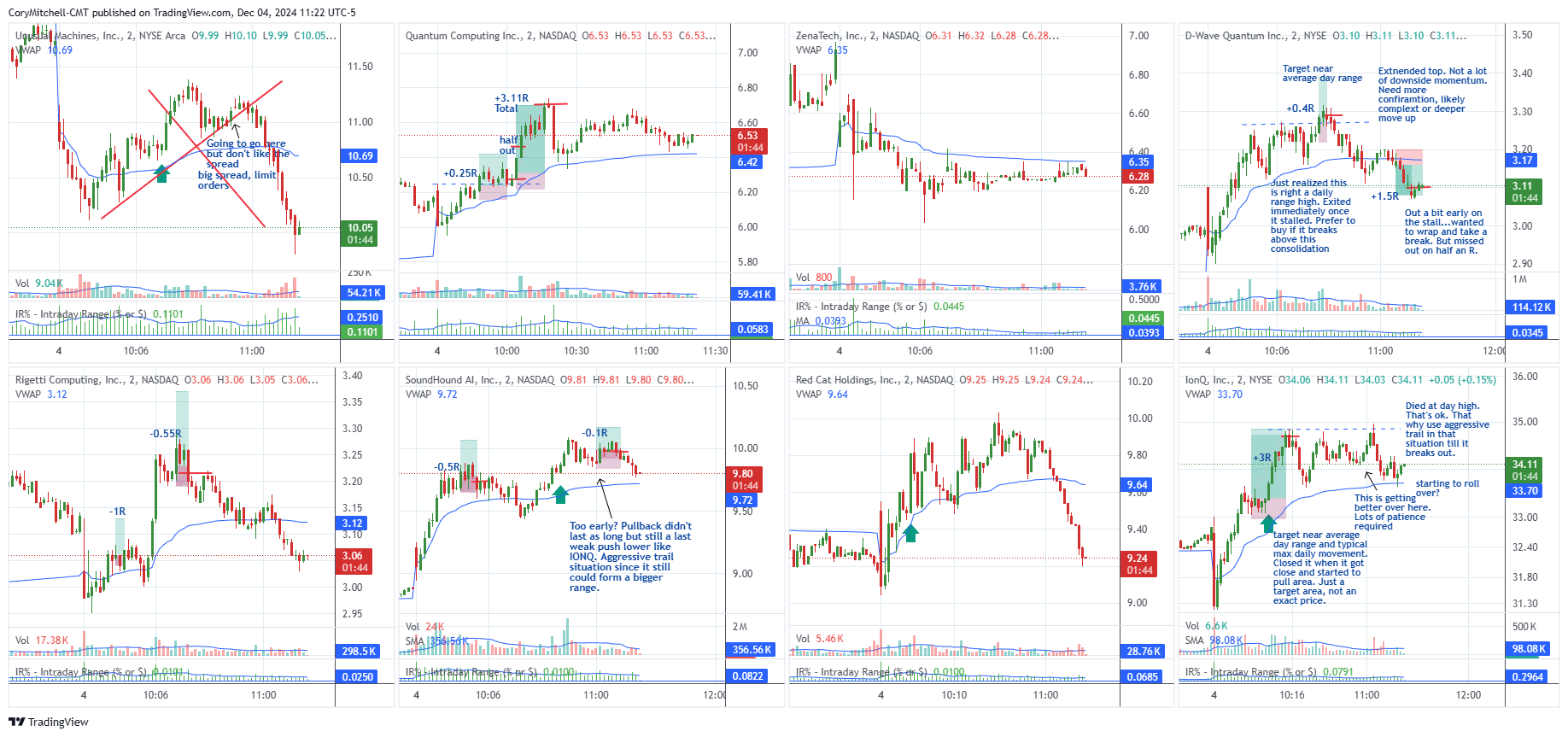 Stock Day Trades December 4, 2024 – How to Find Intraday “Runners”