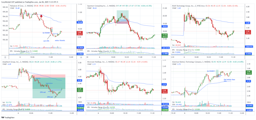 Play-by-Play of My Favorite Stock Trades on January 6 2025 (AMPG PDYN ABAT QUBT)