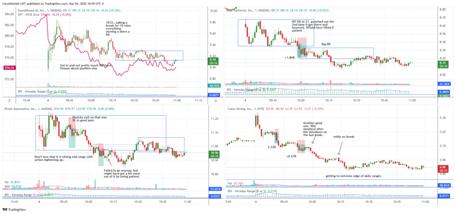 stock day trading example trades march 4 2025
