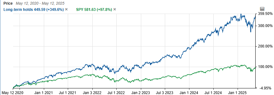 long term hold list vs SPY - may 12 2025