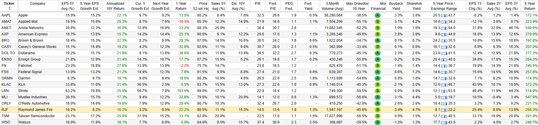 long term hold stocks with lower PEs - may 12 2025